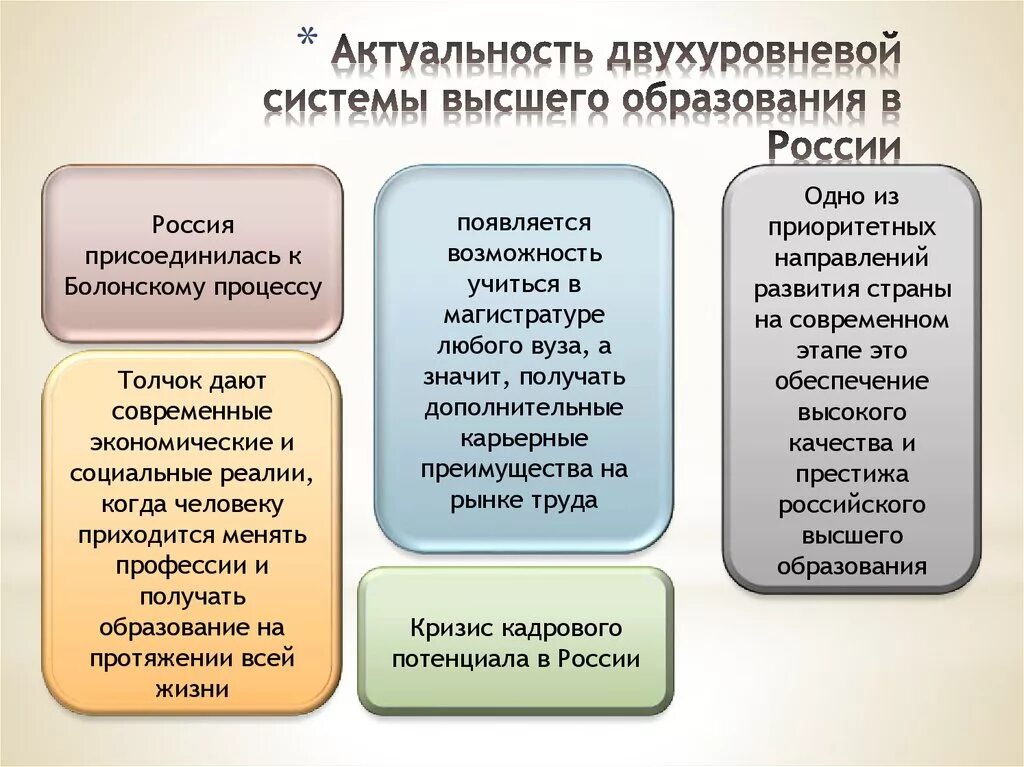 Преимущества высшего образования. Преимущества высшего образования в России. Система высшего образования РФ. Преимущества российского высшего образования. Территориальные системы высшего образования