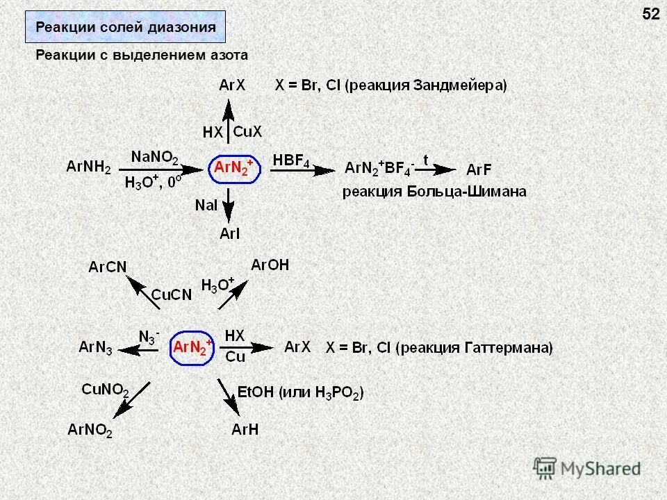 4 реакции с солями. Соли диазония реакции с выделением азота. разложение солей диазония реакция гаттермана. реакции с выделением азота. реакции диазосоединений с выделением азота.