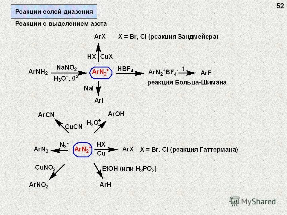 Алкен азот. Реакции солей диазония с выделением азота. Соли диазония реакции. Диазосоединений механизм реакции Зандмейера. Соли диазония реакции с выделением азота.