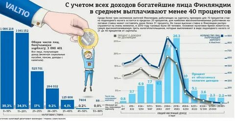 Какой размер ндфл в 2024
