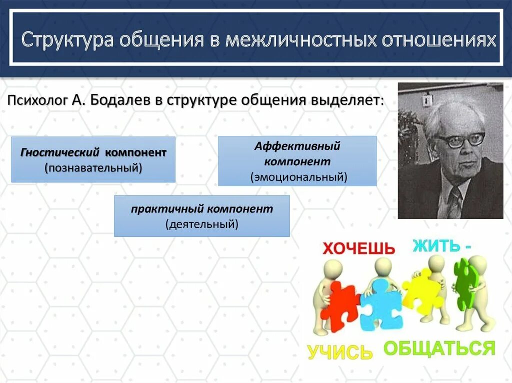 Теории межличностных отношений. Структура общения в межличностных отношениях. Структраобщение межличностных отношений. Бодалев психология межличностного общения. Теории межличностного общения.