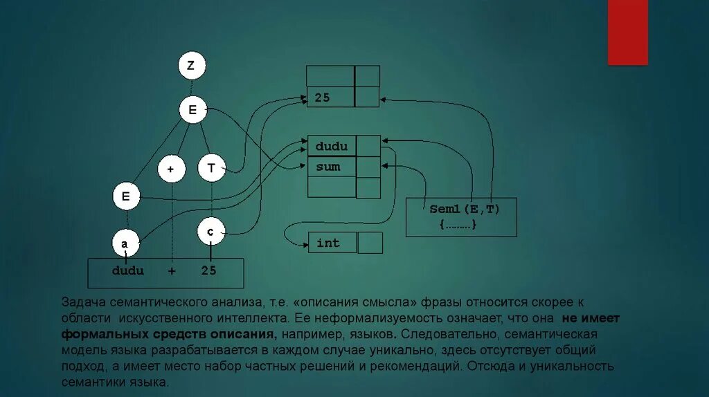 К задачам искусственного интеллекта относятся. Семантические задачи. задачи искусственного интеллекта. семантический разбор. семантический анализ и искусственного интеллекта.
