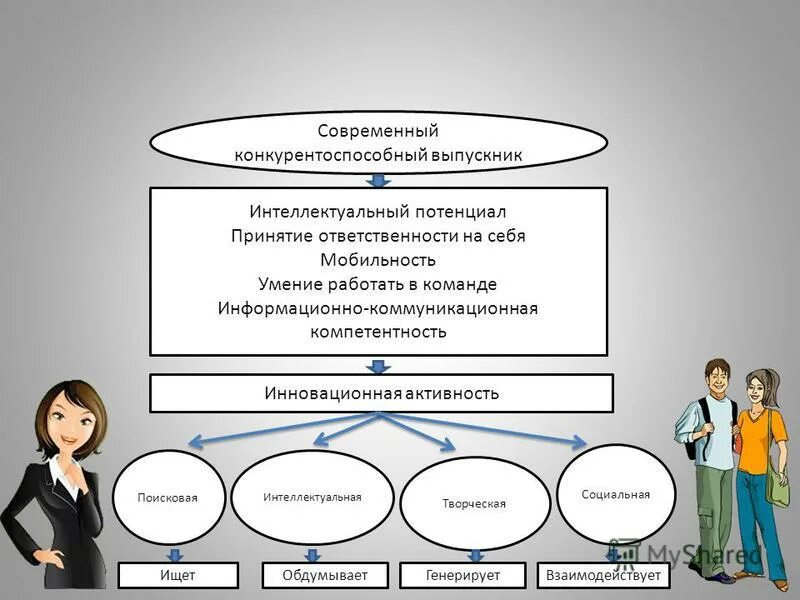 Интеллектуальный потенциал общества в образовании