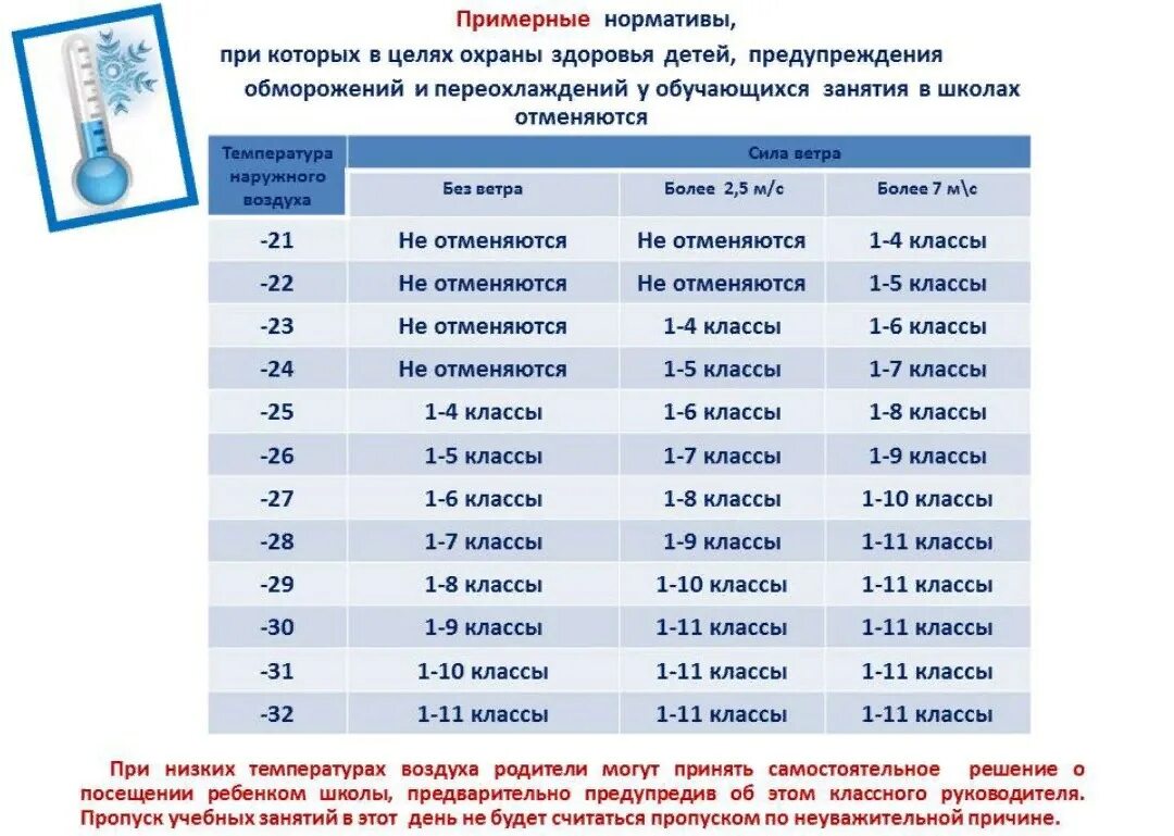 При какой температуре отменяют занятия в школе. Отменяются занятия в школе. Температура отмены занятий в школах. Отмена школьных занятий из-за низкой температуры.