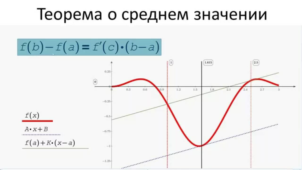 Теорема Коши о среднем. Теорема о среднем значении. Теорема о среднем значении функции. Теорема Коши о среднем значении.