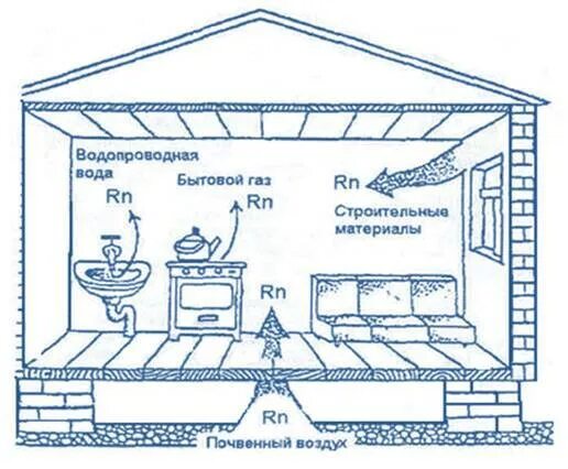 Требование к интерьеру связанное со здоровым микроклиматом