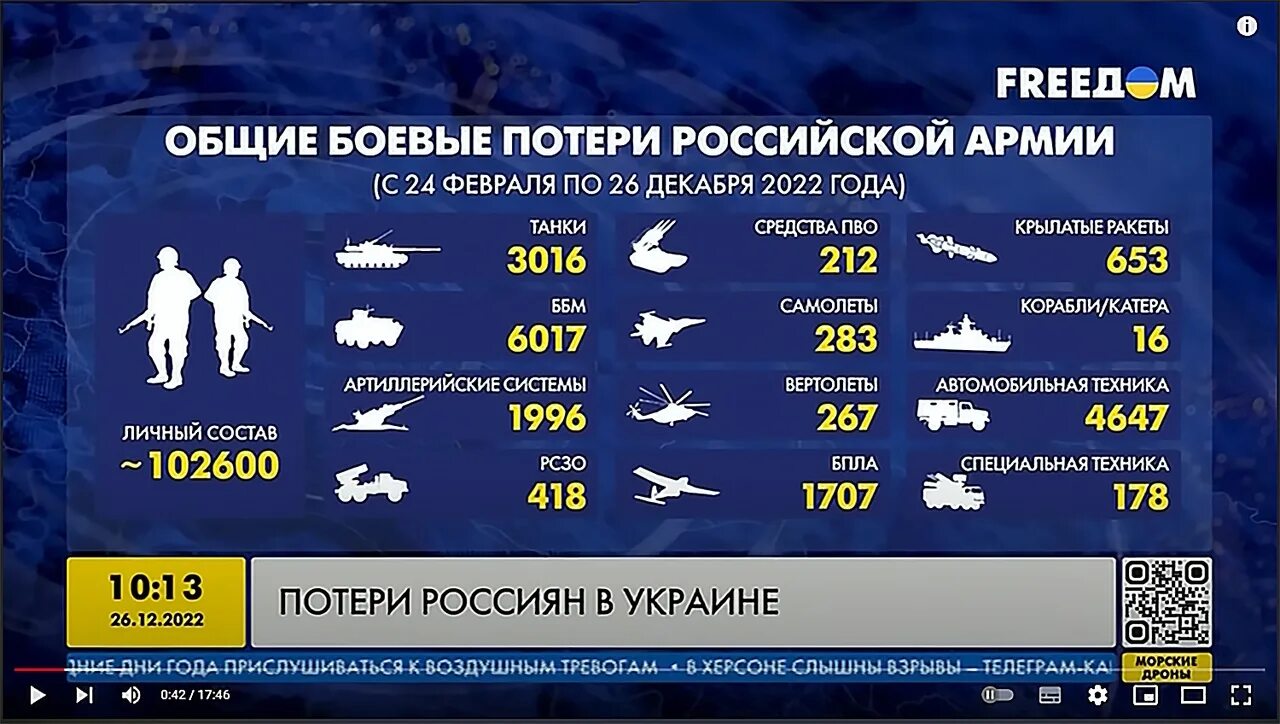 Потери рф в феврале