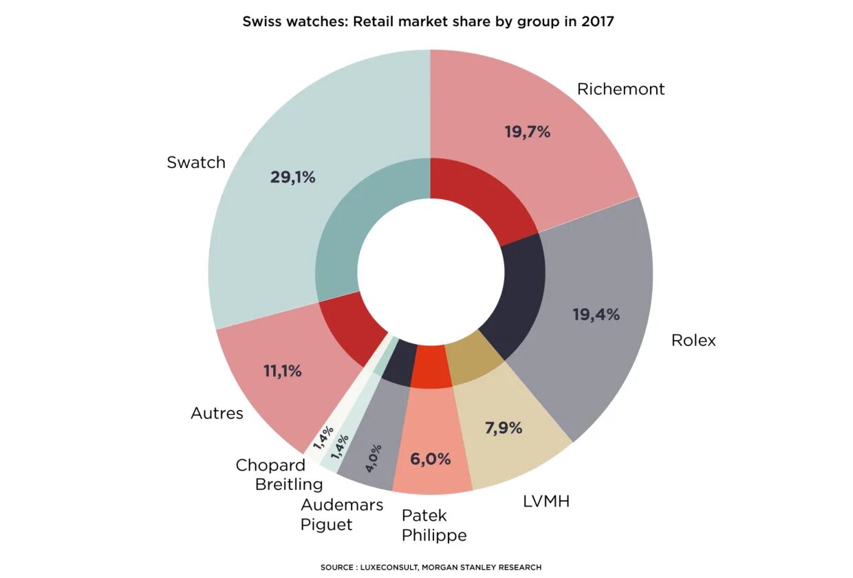Швейцарские часы рейтинг престижности. Мировой рынок наручных часов. Классификация брендов часов. Крупнейшие бренды Швейцарии. Таблица часовых брендов.