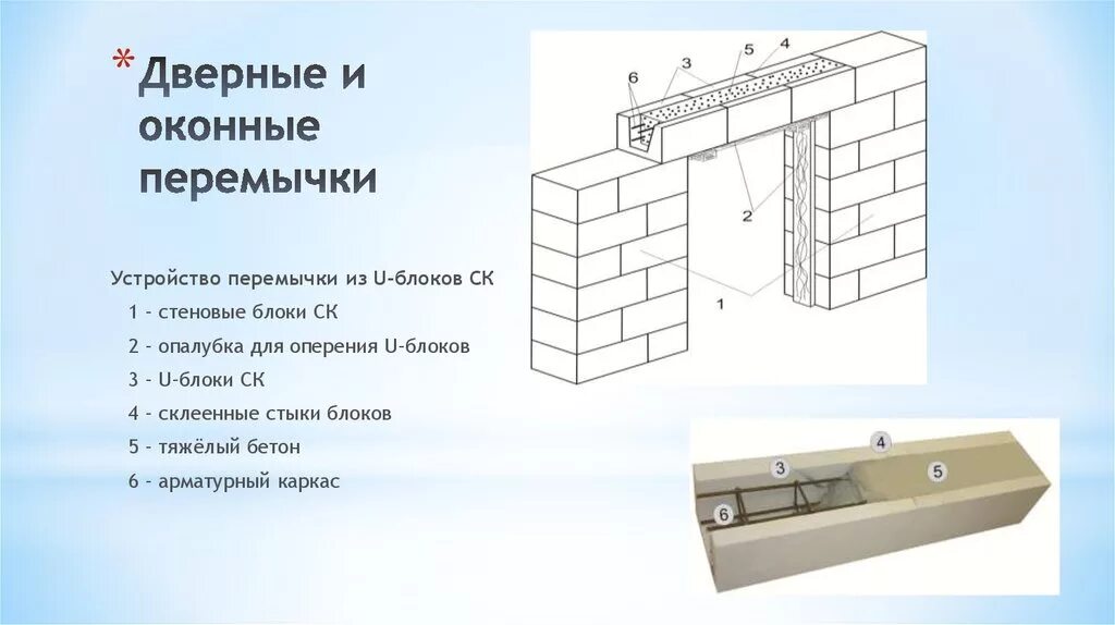 Что такое перемычка. Армирование перемычки в газобетоне. Стальная перемычка для кирпичной перегородки 120 мм. Схема установки армированной перемычки. Бетонная перемычка оконная чертеж.