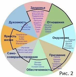 Детская жизнь какой вид