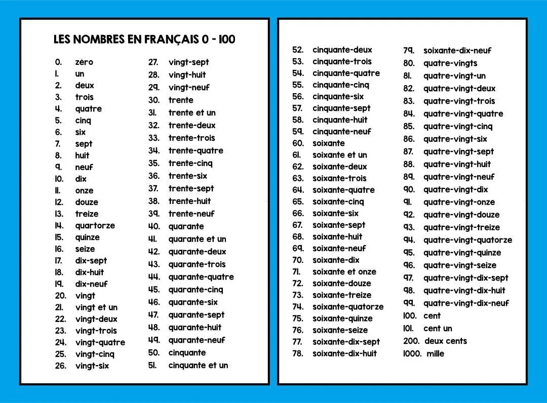 Числительные на французском до 100. Числа от 1 до 100 на французском языке. Числительные на французском от 1 до 30. Цифры на французском языке до 100. Счет по французски от 1