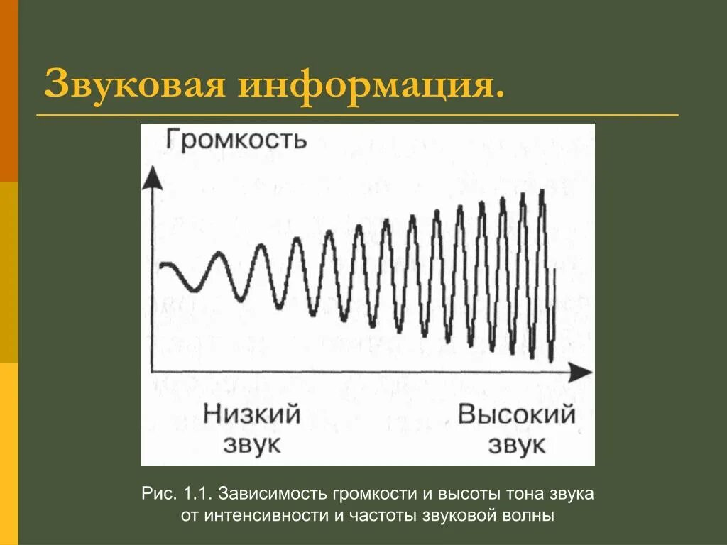 Звук 10 максимум. Звуковая информация. Представление звуковой информации. Параметры кодирования звука. Кодирование и обработка звуковой информации.