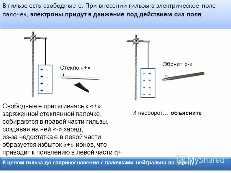 как заряжается стеклянная палочка