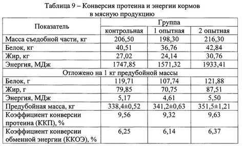 Мясная продуктивность