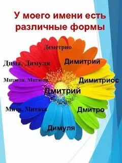 Различные формы имени
