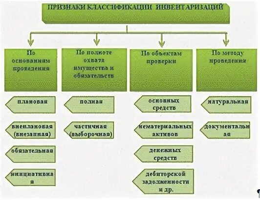 Бюджетное учреждение реферат