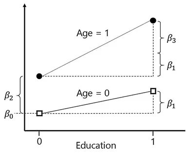 Variable math