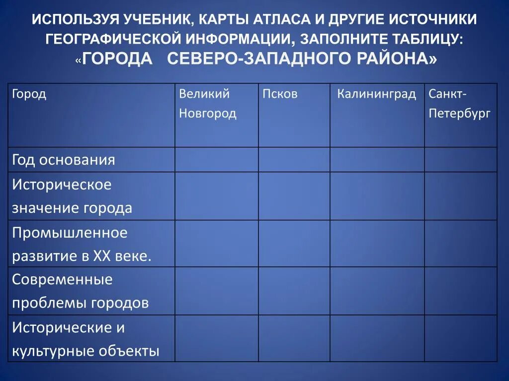 Используя данные учебника и атласа перенесите. Таблица города Северо Западного района. Историческое значение Великого Новгорода. Историческое значение Великого Новгорода таблица. Псков историческое значение города таблица.