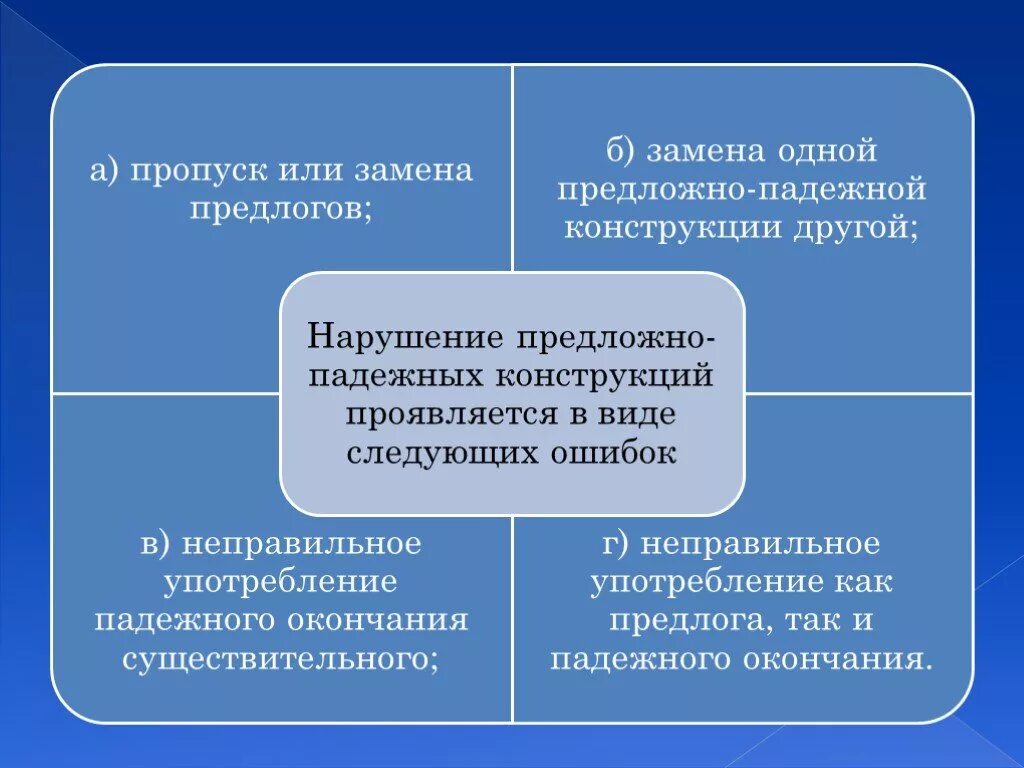 Нарушение предложно падежной формы. Употребление предложно-падежных конструкций. Предложно-падежные конструкции. Понимание предложно падежных конструкций. Предложно-падежные конструкции примеры.