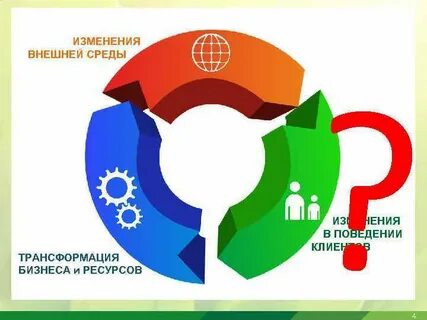 Трансформация бизнеса