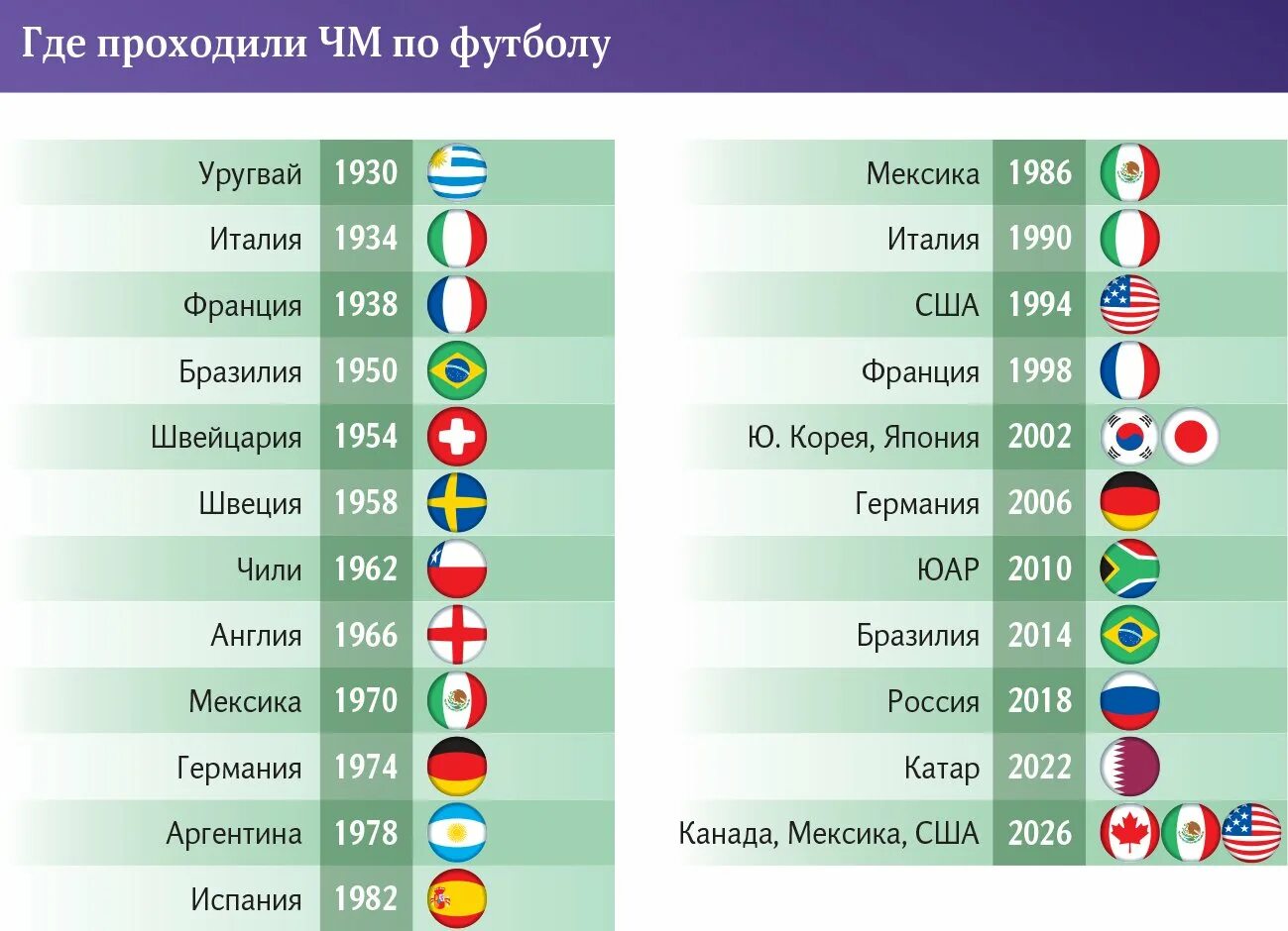 Таблица азия чемпионат футбол 2026. XV 2030. ЧМ 2030. ЧМ 2026 2030.