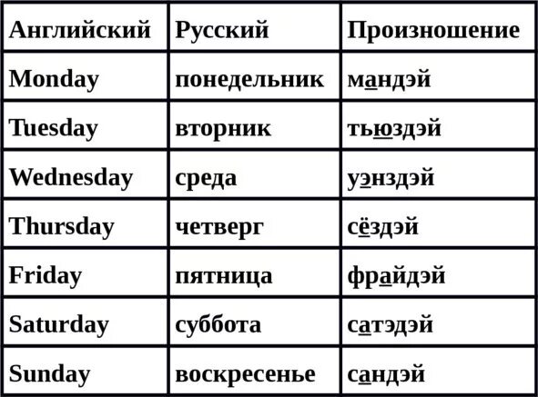 De перевод на русский. Дни недели на английском с переводом. Дни недели на английском по порядку с переводом. Дни недели на английском по порядку с переводом и транскрипцией. Дни недели по-английски по порядку с переводом.