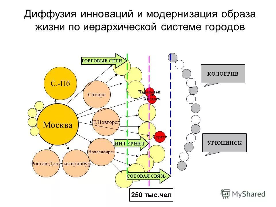 Распространение инновации диффузия. Теория диффузии инноваций роджерса. теории диффузии инноваций эверетта роджерса. диффузия инноваций. теория диффузии нововведений.