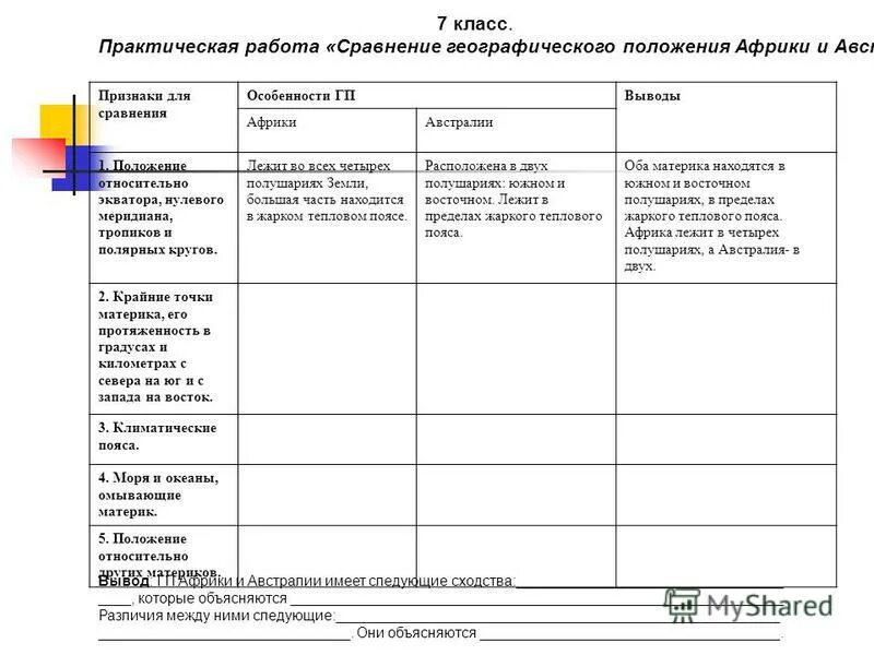 География 7 класс практическая работа 4. Таблица сравните географическое положение Австралии и Африки. География практическая работа. Сравнение географического положения Африки и Австралии. Практическая работа сравнение географического положения Австралии.