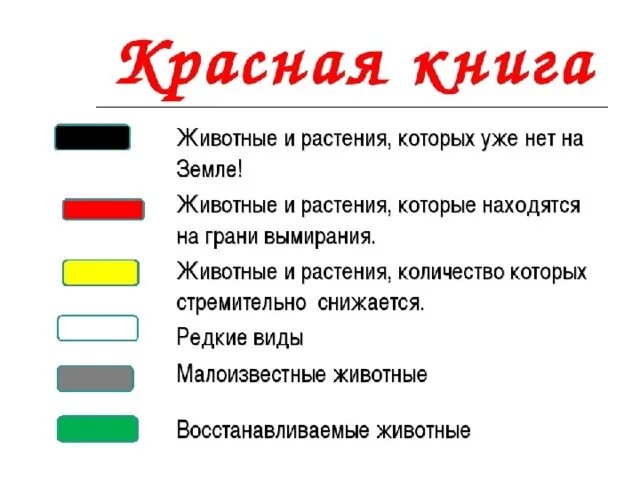 Значение page. Какого цвета страницы в красной книге России. Классификация страниц красной книги. Что означают страницы в красной книге. Цвета страниц красной книги.