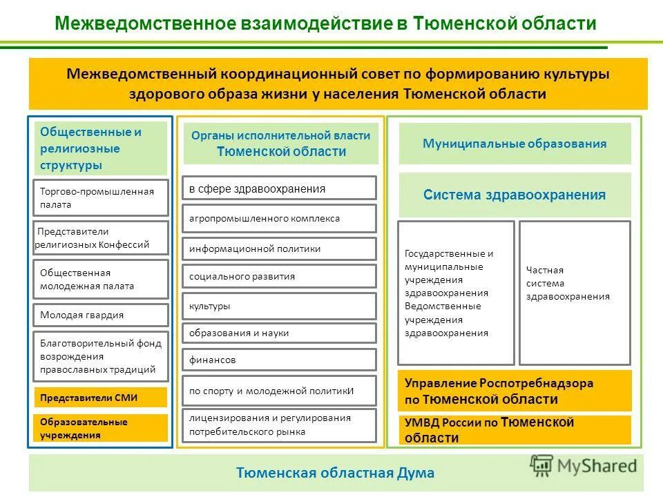 На базе ведомственных организаций