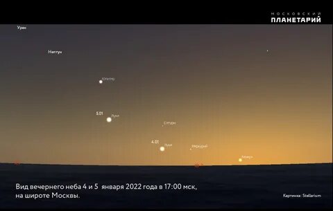 28 августа парад планет в какое