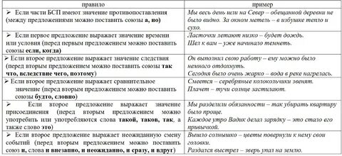 Дефис в предложениях правило