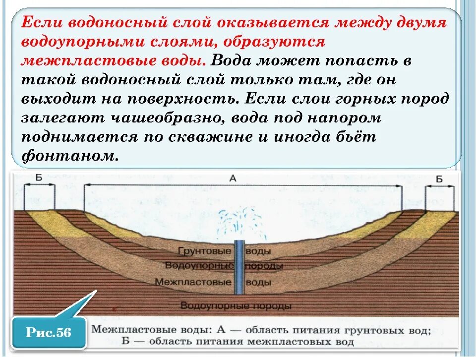 Водоносный Горизонт грунтовых вод. Водоносный Горизонт грунтовые воды слоя. Слои подземных вод. Поверхностные и грунтовые воды.