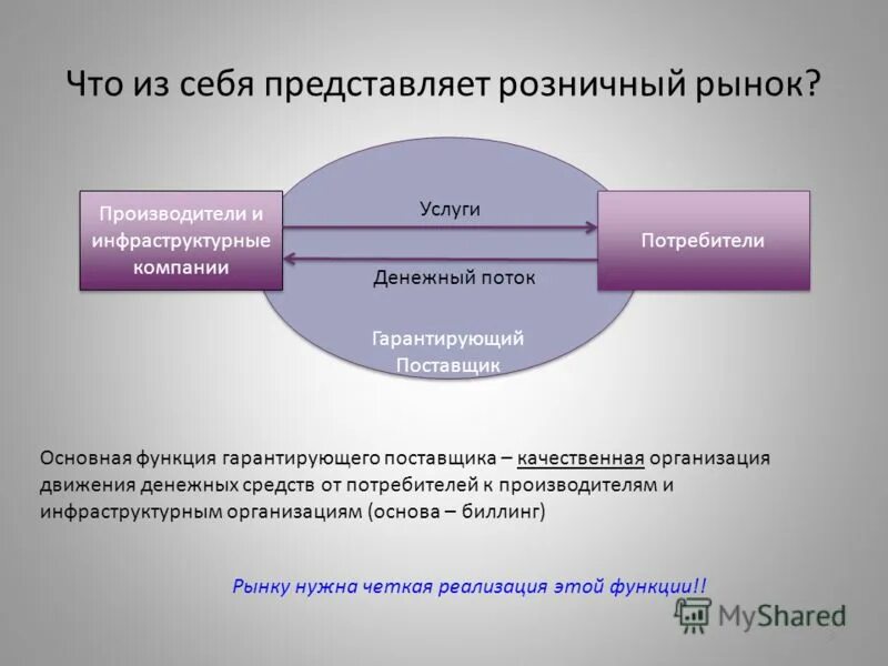 Розничный рынок это. Рынок производителя и рынок потребителя. Общий рынок организация. Розничный рынок пример.