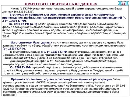 Правила создания содержания и охраны