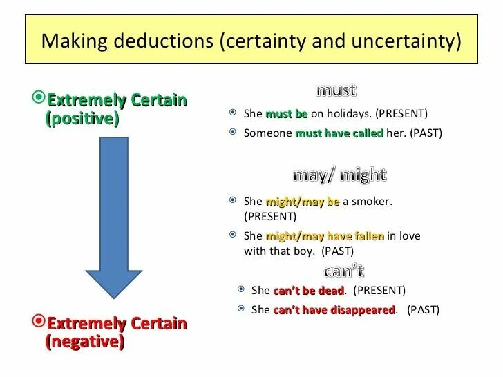 Prediction verb