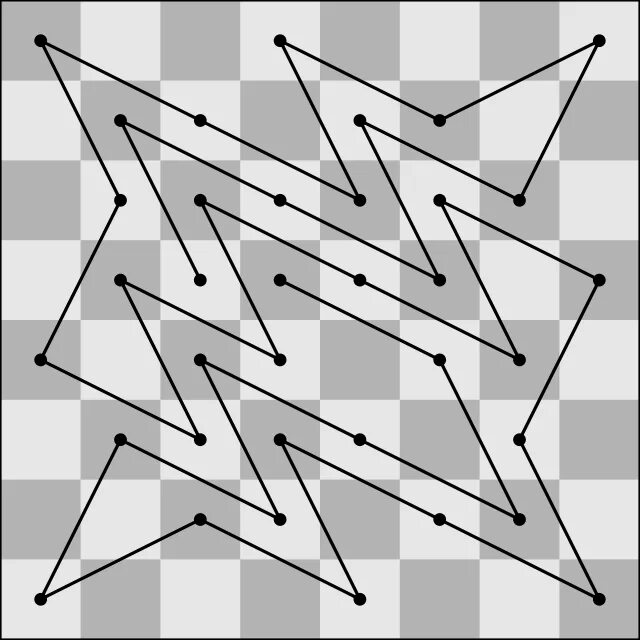 Vm path