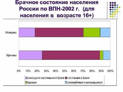 Состояние населения