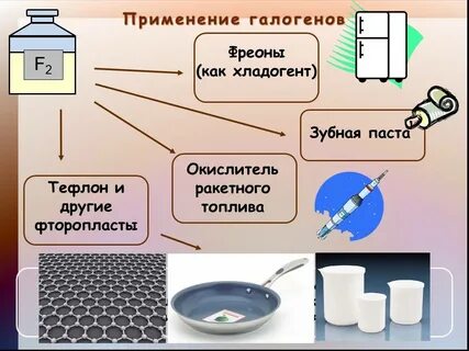 Применение хлора и йода