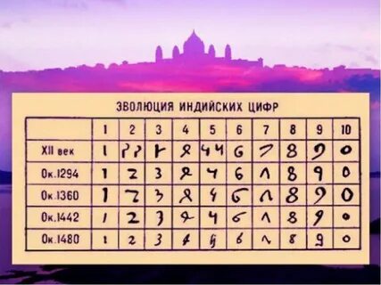 Арабские и индийские цифры