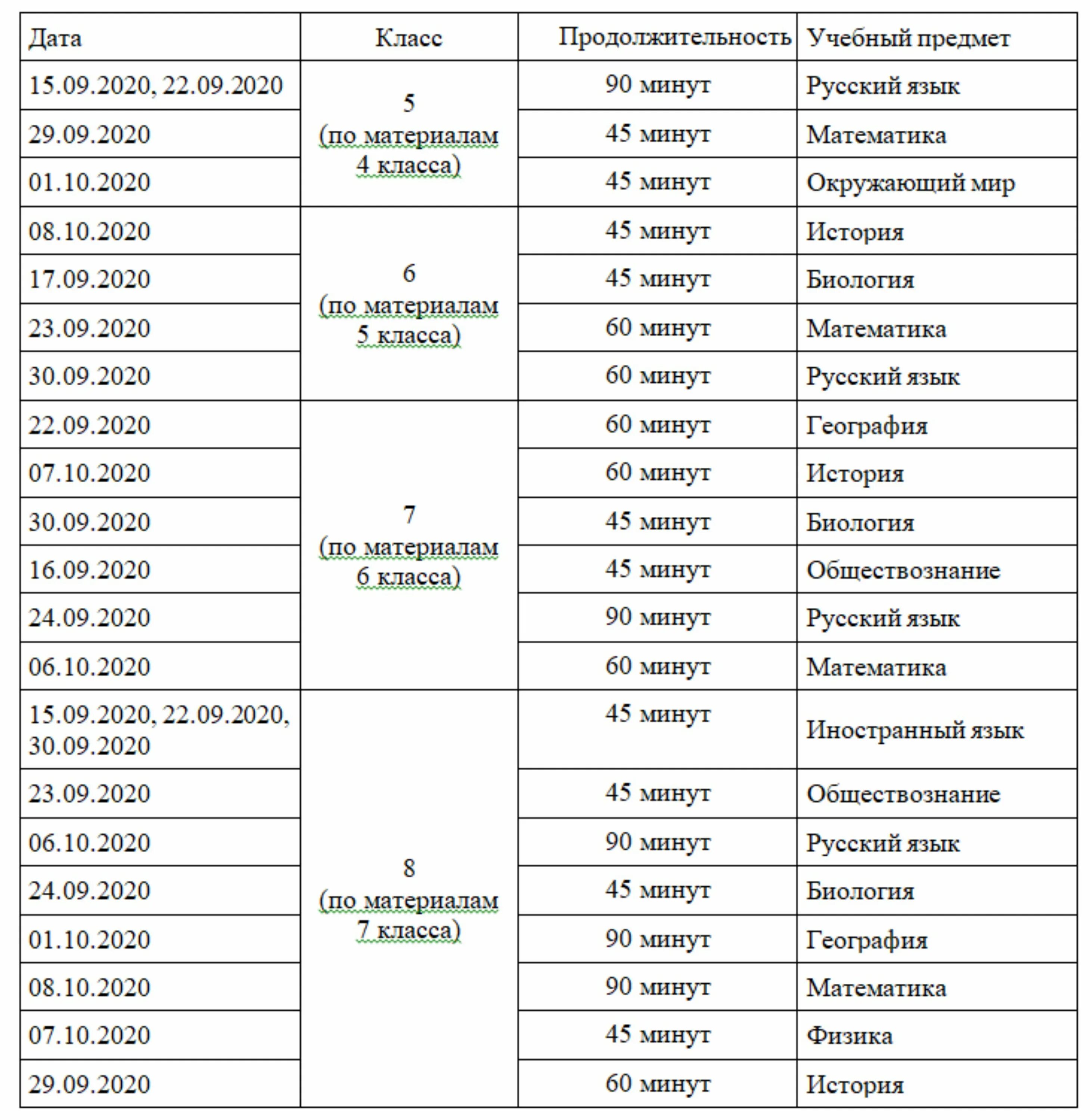 Образцы и описание впр 2023 года. График проведения ВПР В 2020 году. Расписание ВПР. График ВПР на 2020 2021 год. График ВПР на 2020 2023 год.