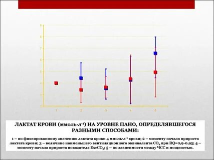Сокращенный график
