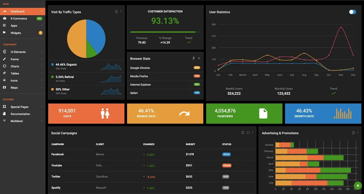 Dashboard css. Красивые дашборды. user admin dashboard. alien dashboard template. html design dashboard.