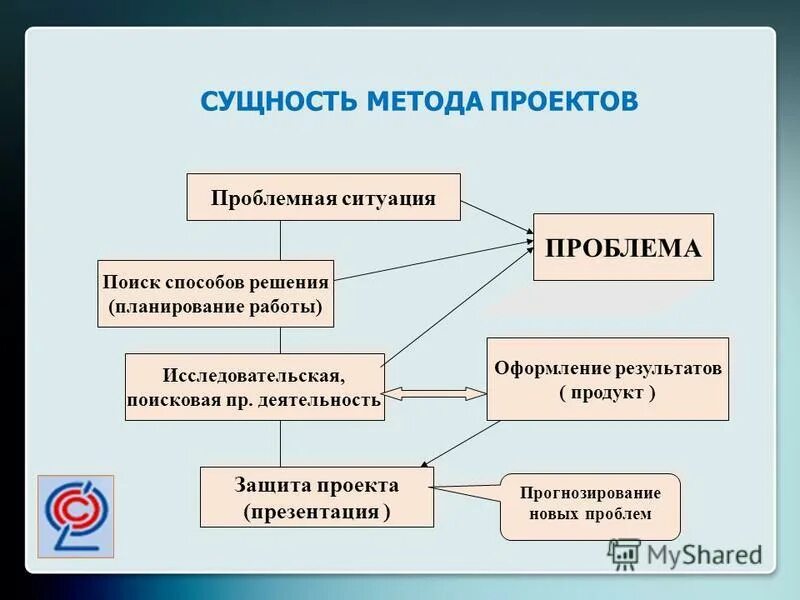 И приведет к новым проблемам. Проблемная ситуация. Проблема и проблемная ситуация. Пример проблемы и проблемной ситуации. Проблемная ситуация пример.