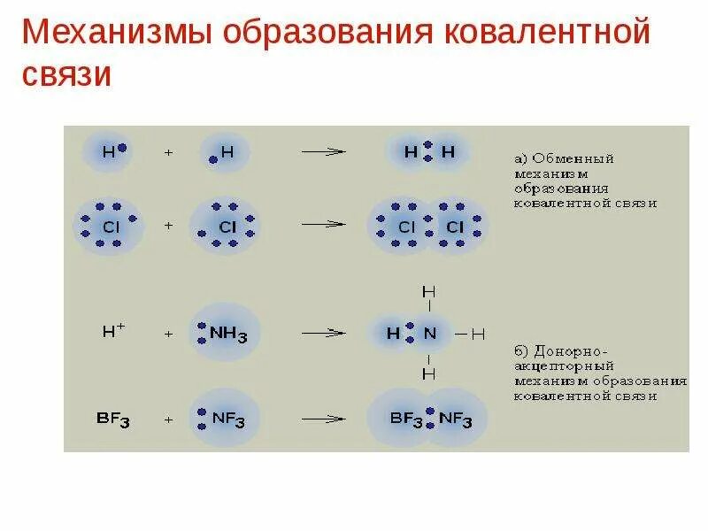 H2 какая связь. Обменный механизм образования ковалентной связи схема. механизм образования ковалентной связи s2. n² образование ковалентной неполярной связью. of2 механизм образования химической связи.