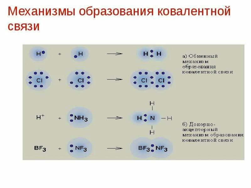 Составить схему ковалентной связи