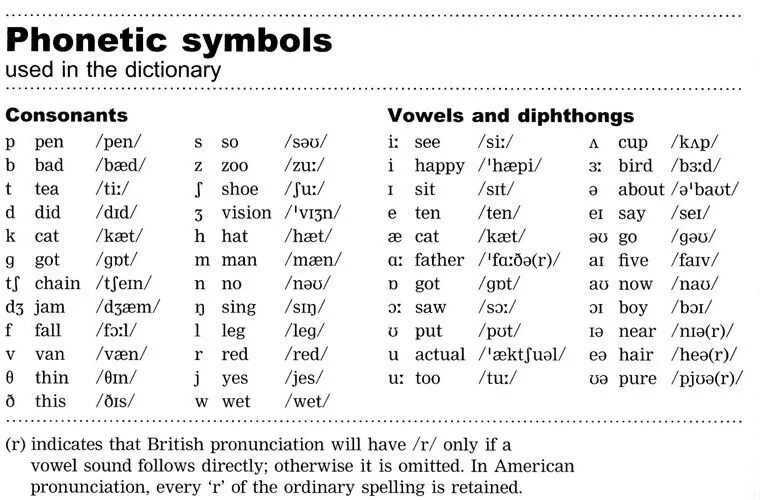 The language sound