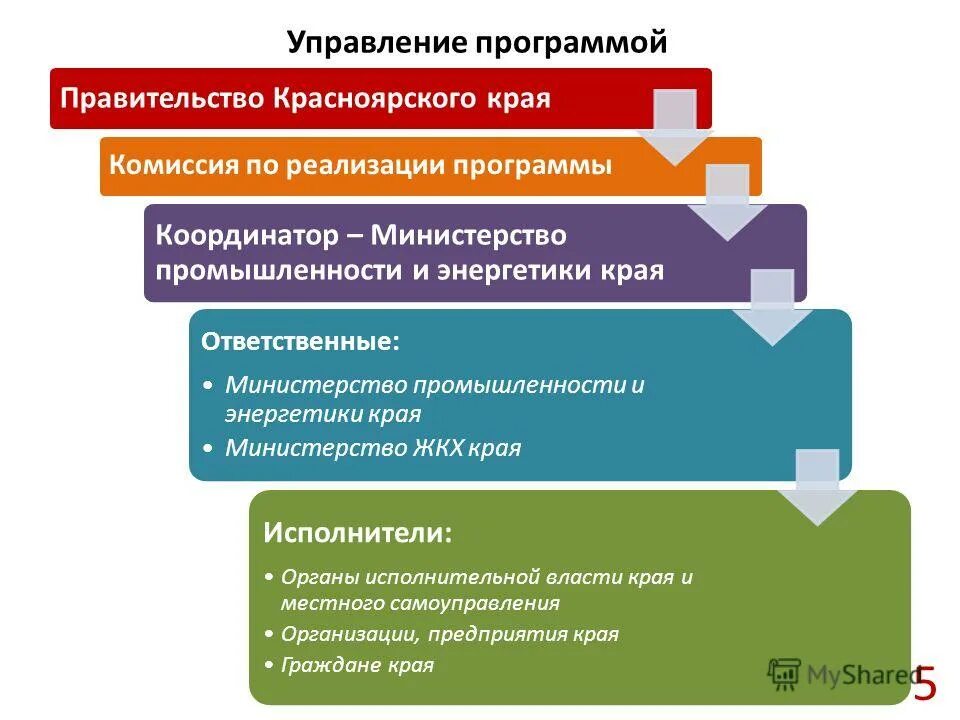 Ответственного ведомства. Ответственного ведомства