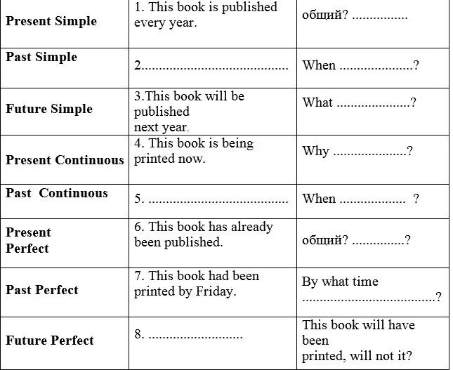 Passive Voice вопросительные предложения. Вопросы в пассивном залоге в английском языке. Вопросительные предложения в пассиве. Страдательный залог в английском языке вопросительные предложения. Passive voice вопросы