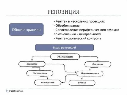 Репозиция это в медицине